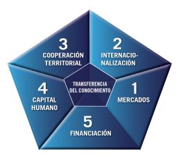 pentagono