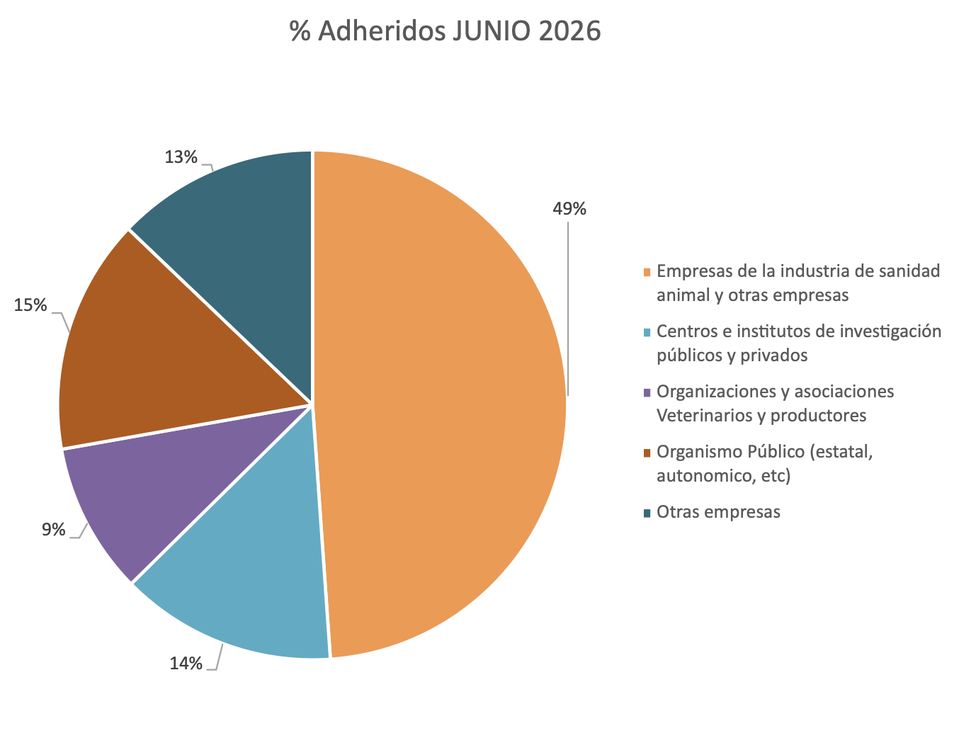 rosco junio 2026