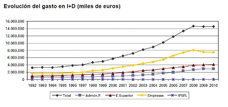 grafico 1