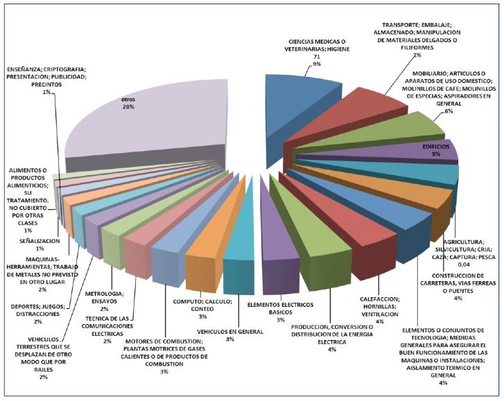 ciencias veterinarias, oepm 2015, memoria de actividades opem, sanidad animal