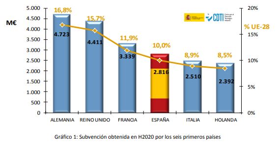 H2020