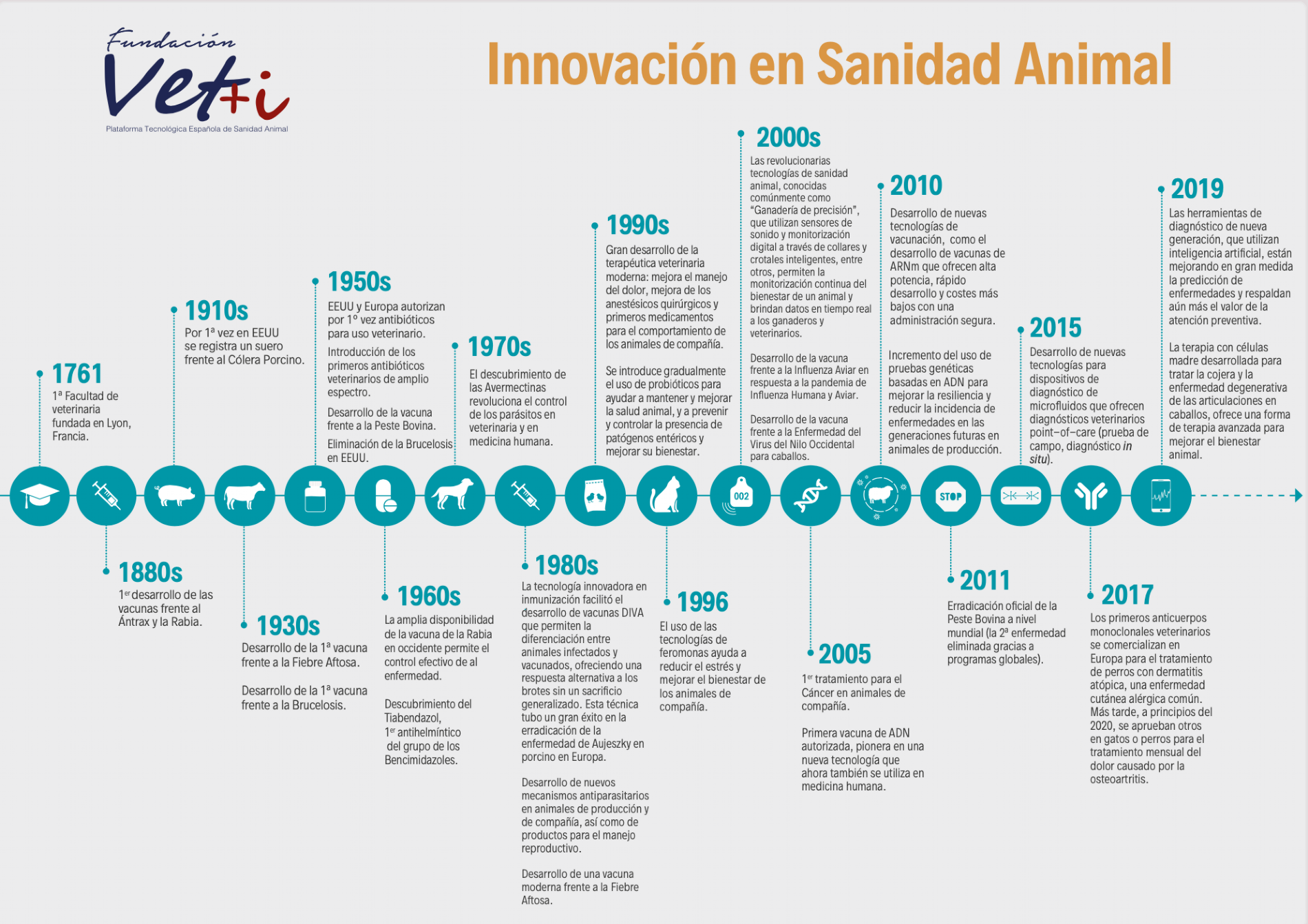 Infografía: `Innovación en Sanidad Animal`