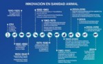 innovación en sanidad animal plataforma vet+i